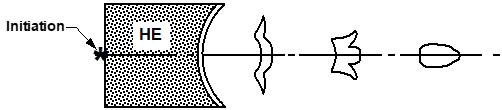 Stages in the development of an explosively formed projectile.