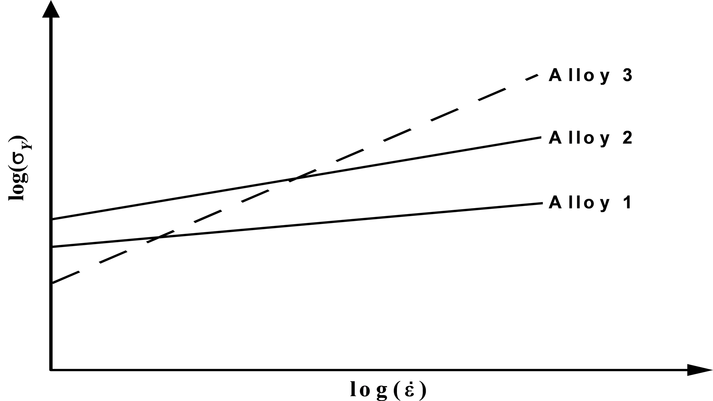 Strain rate sensitivity.