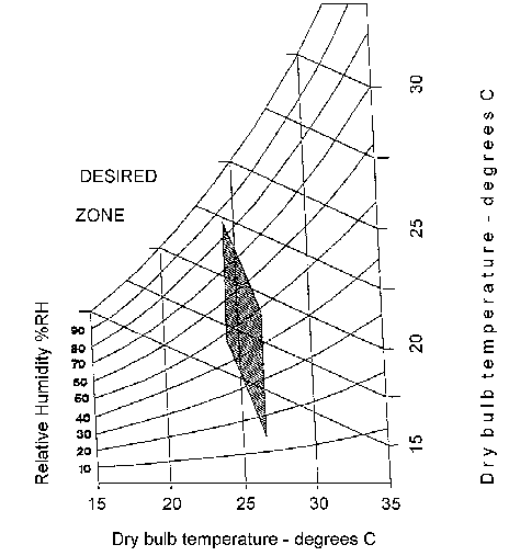 Operator Enclosure Temperature Chart [1].