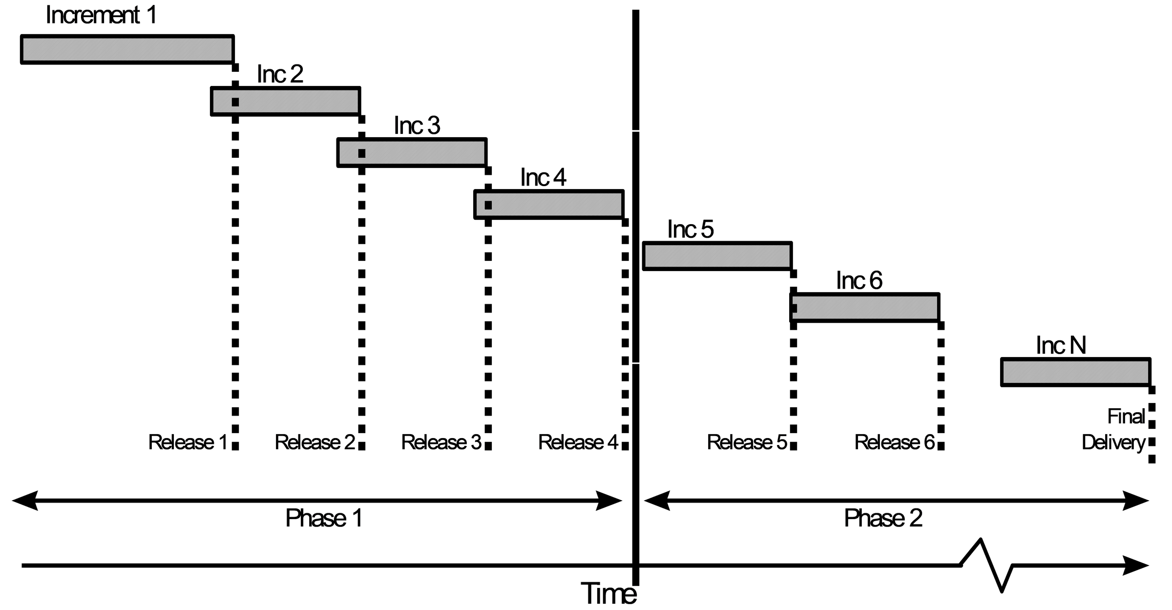 The Basic EA Model.