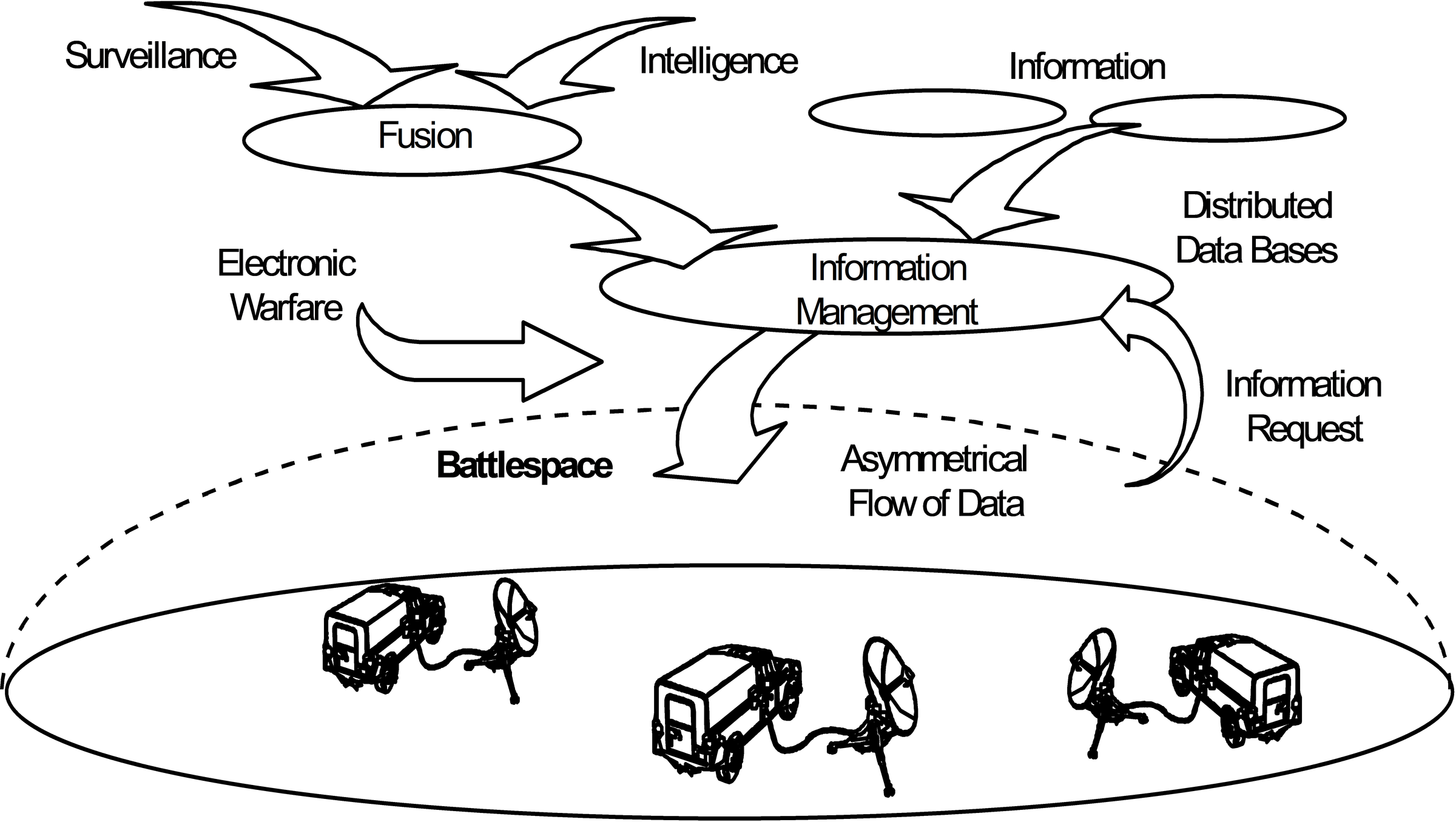 Information Flow.