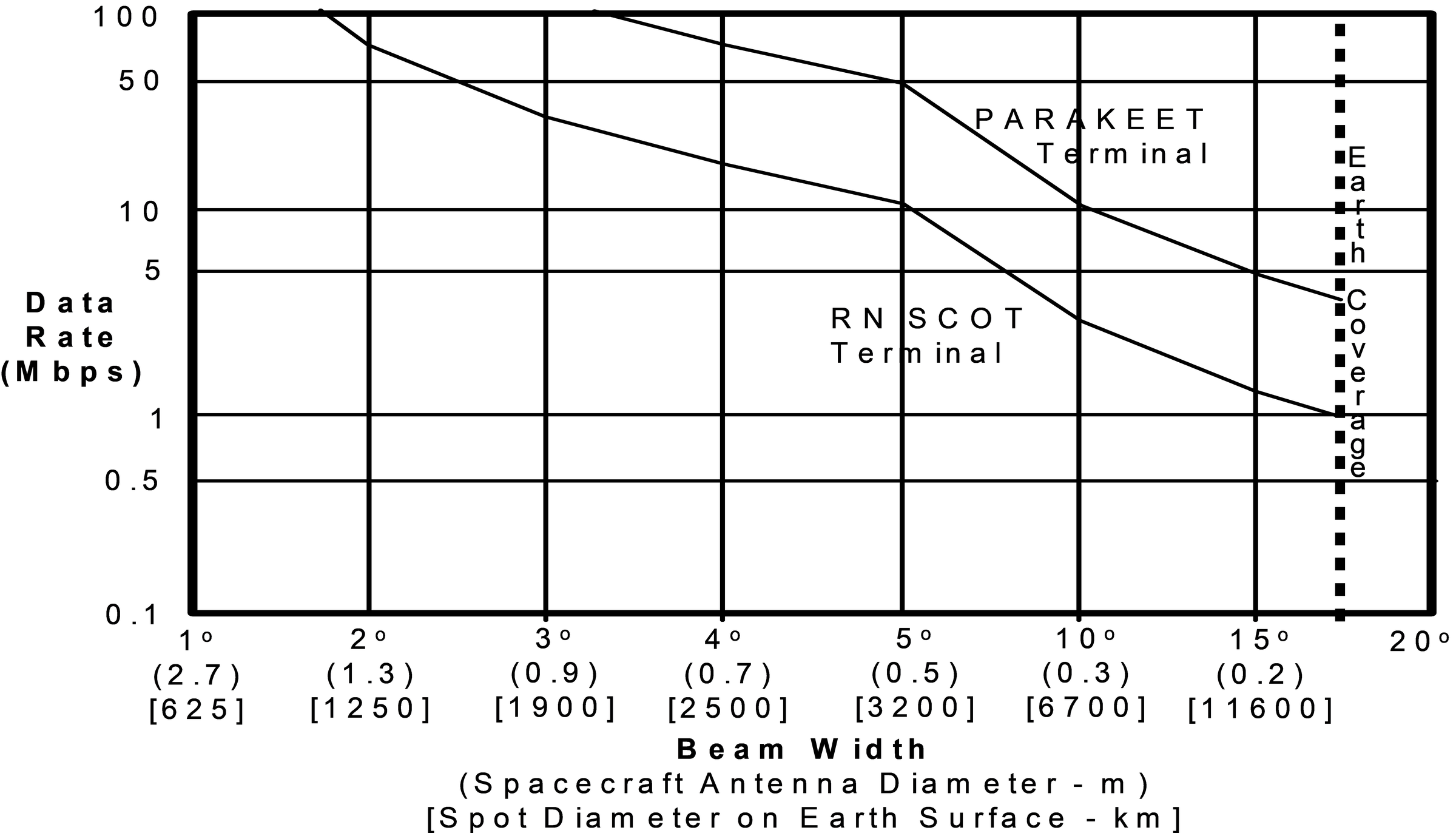 Maximum Transponder Data Rate.