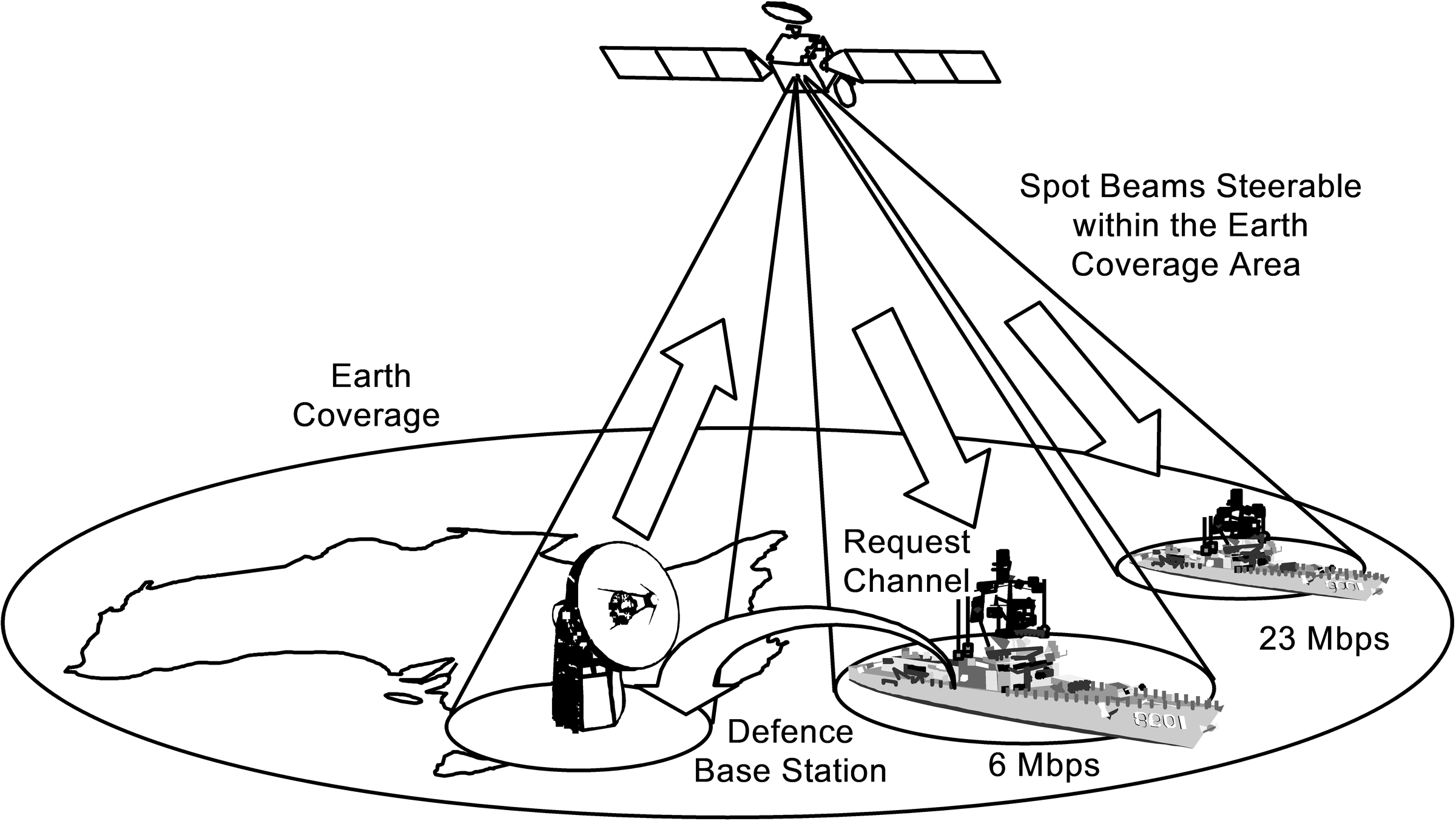 Concept of Asymmetric Data Flow.