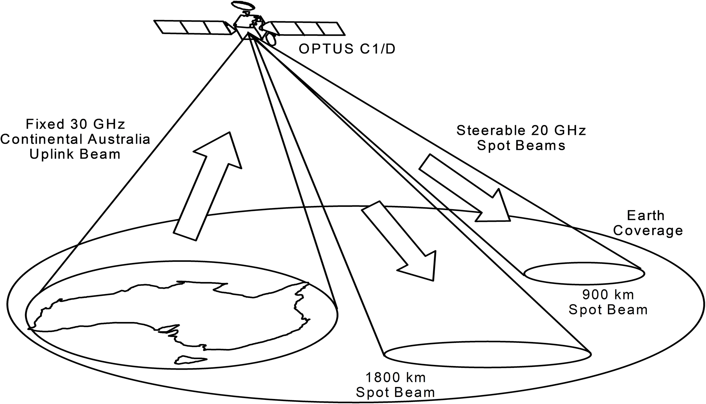 Proposed OPTUS C1/D Global Broadcast Payload.