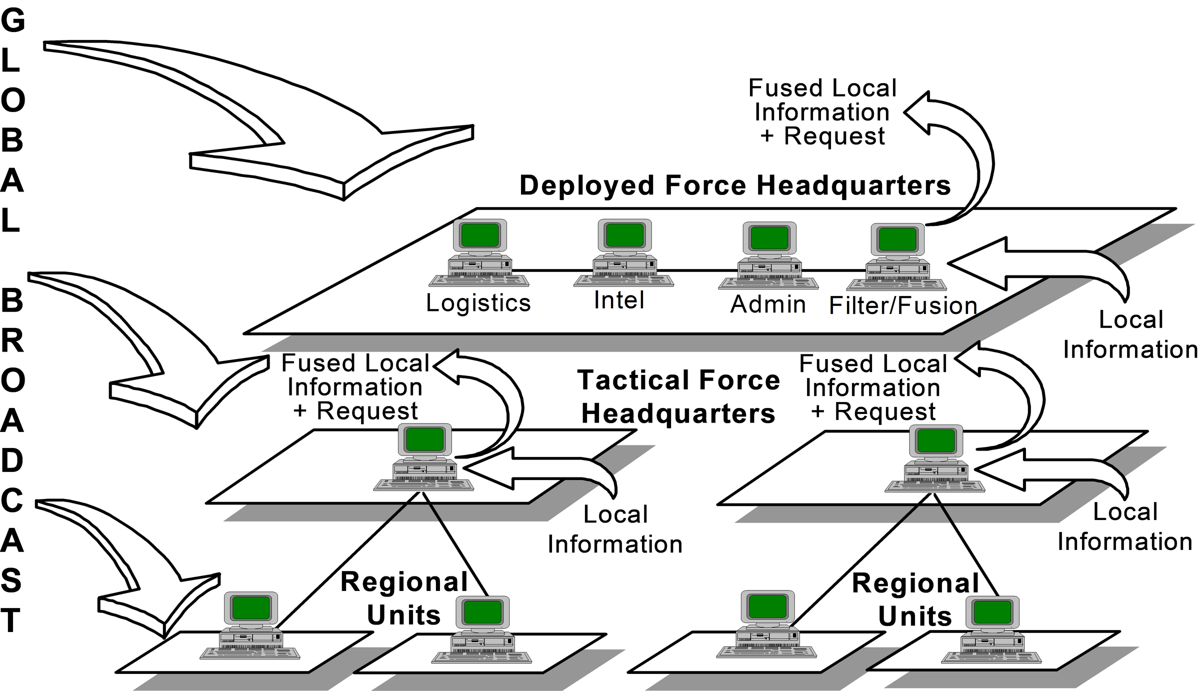 Potential GBS Architecture.