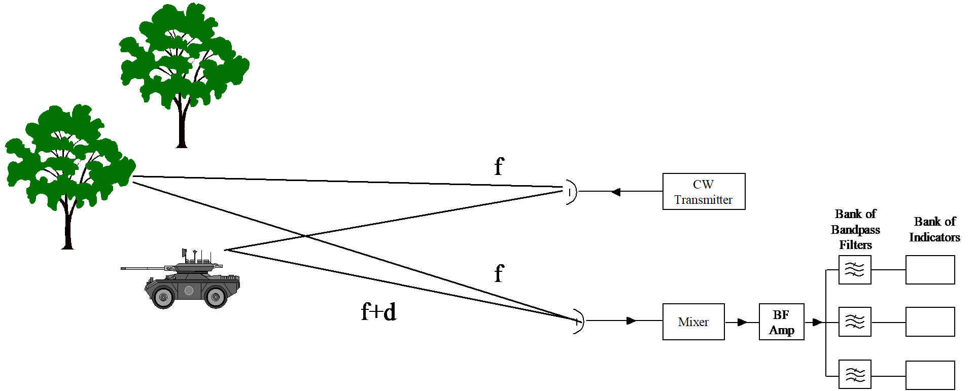 Illustration of the clutter reference method.