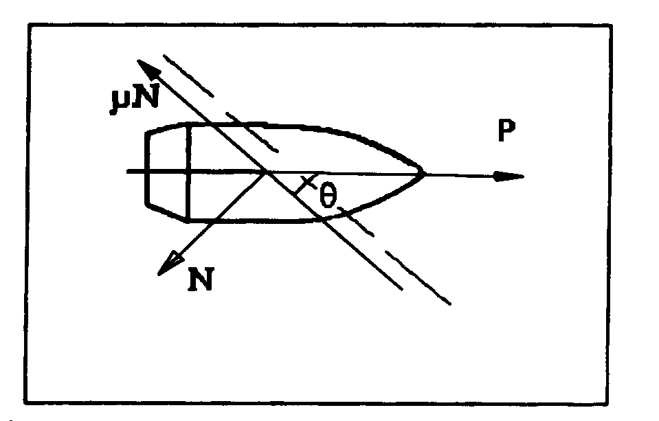 Forces acting on the projectile due to imparting spin by the rifling grooves.