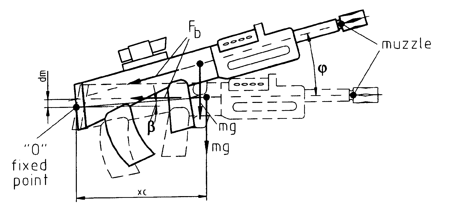 Forces acting on the weapon during firing.