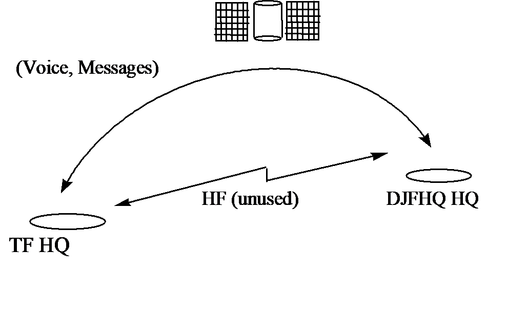 Example network layout.