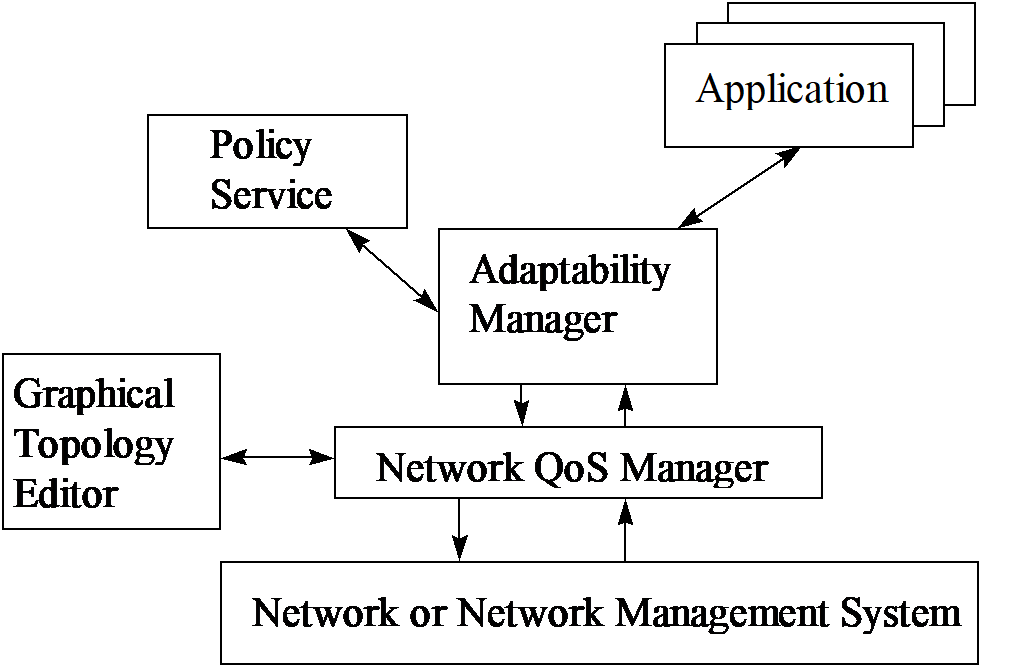Adaptive Computing Architecture.
