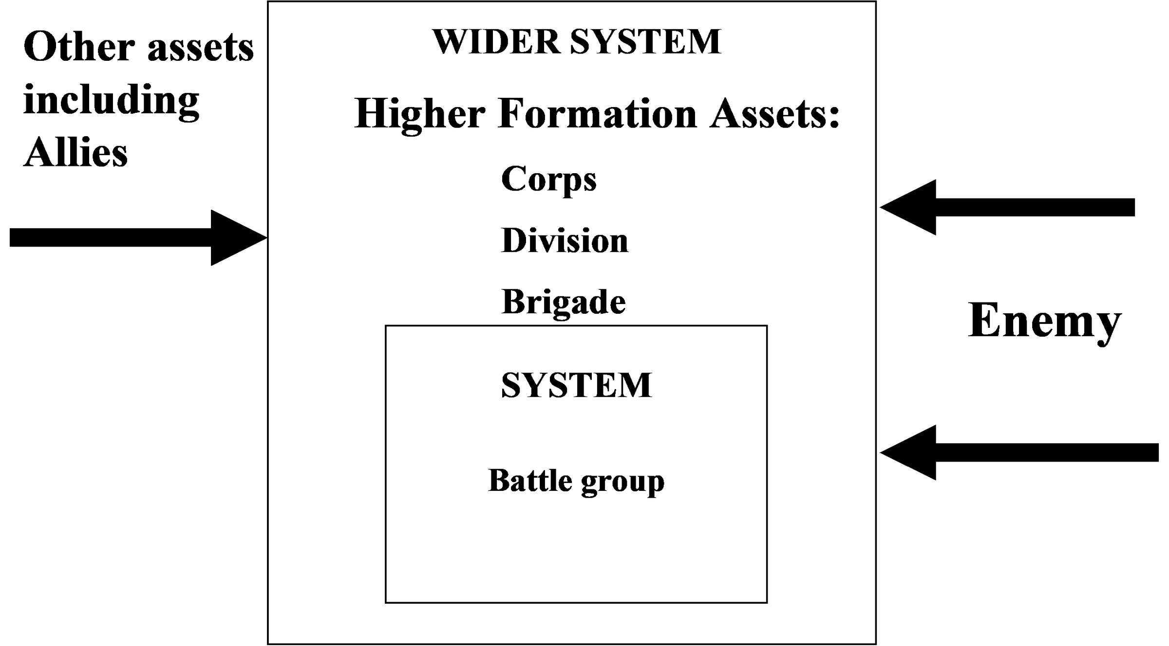 System and wider system influences.