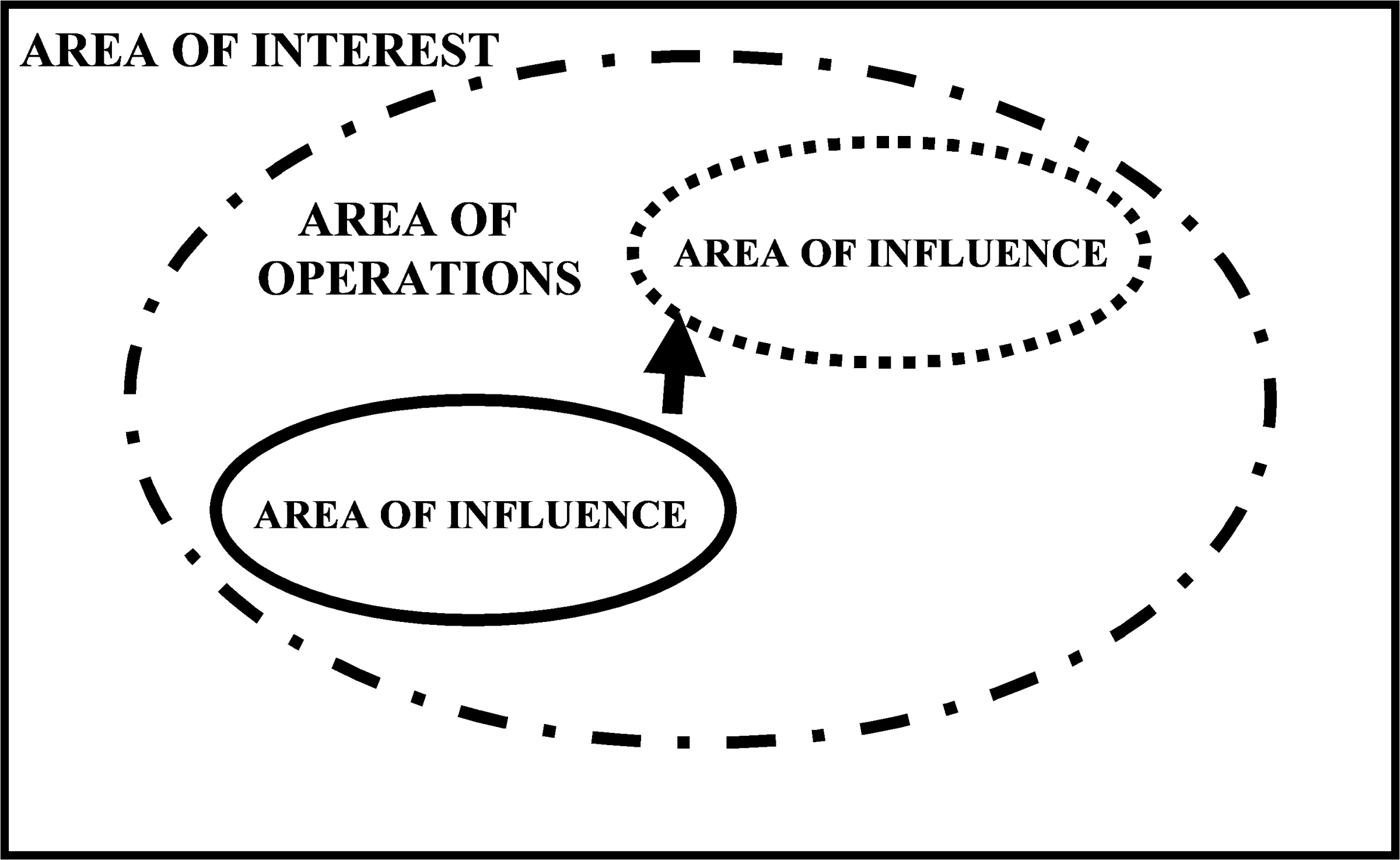 Areas of operations, influence and interest.