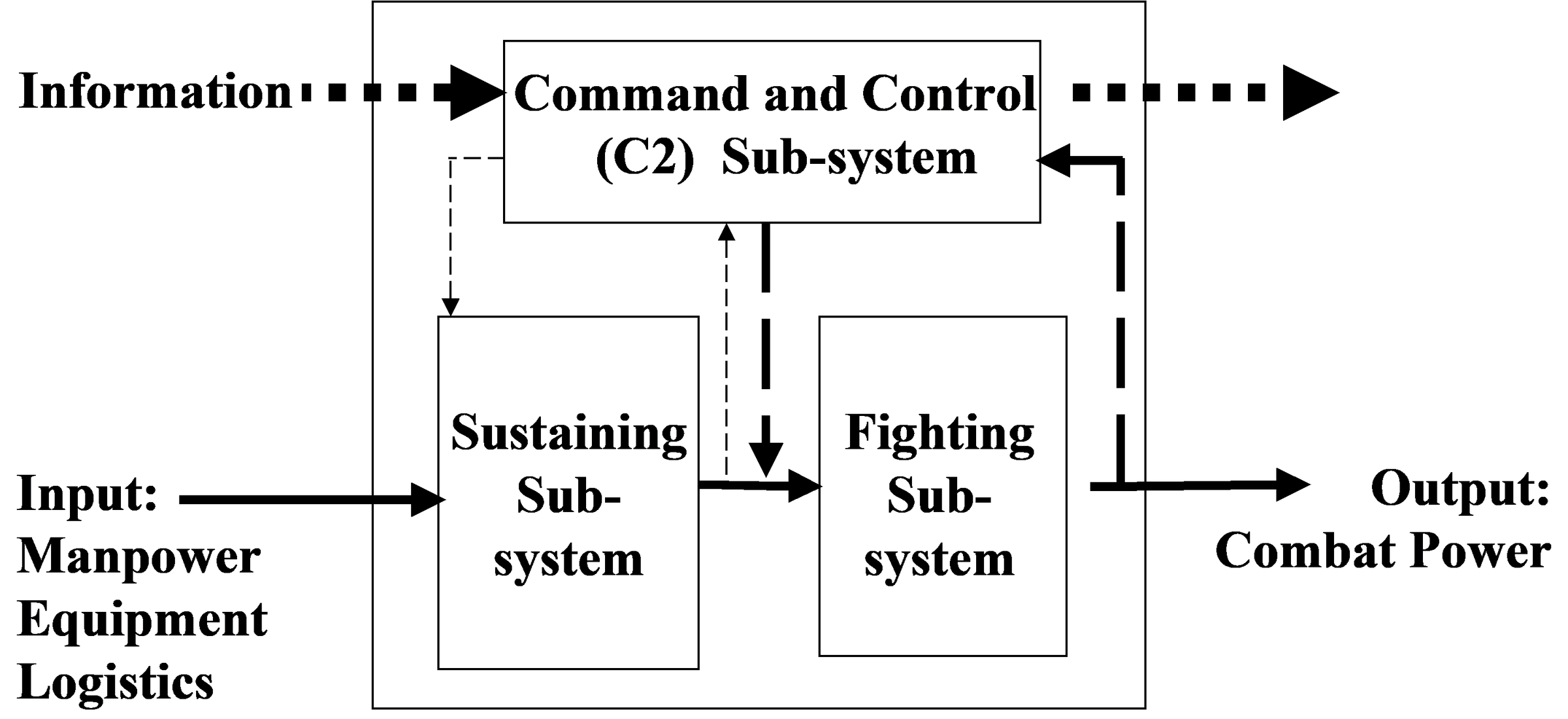 System first resolution model.