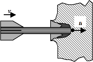 Hydrodynamic penetration model for a long rod.