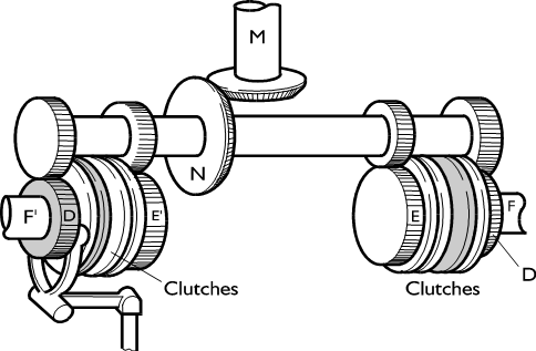 Gear steer system.
