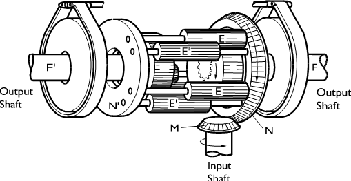 Braked differential steering system.