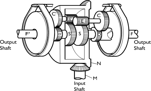 Controlled differential steering system.