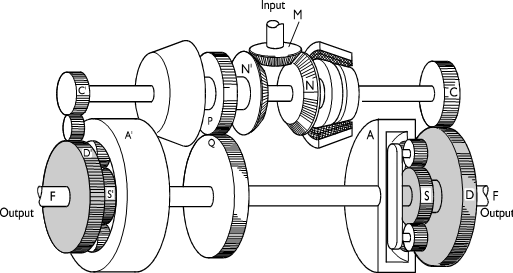 Double differential steering principle.