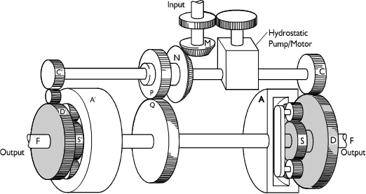 Hydrostatic double differential steering principle.