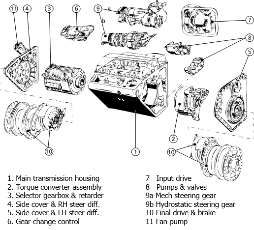 Modular construction of ZF tank transmission.