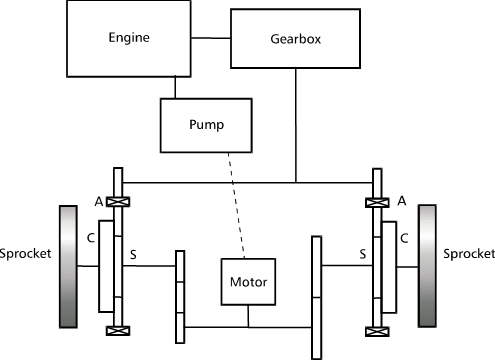 Double differential transmission synthesised from commercial major elements.