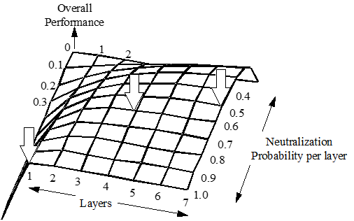 3-D Performance optimisation graph.