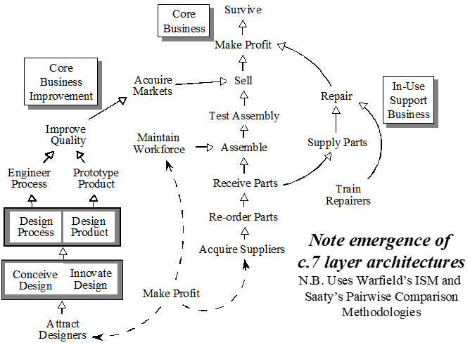 Manufacturing attribute enhancement structure.