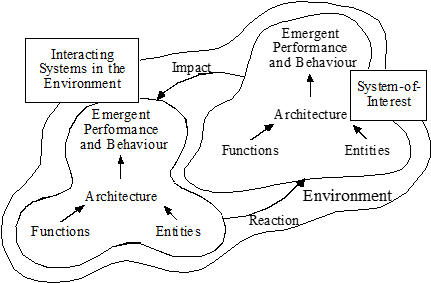 Adaptable, interdependent architectures.