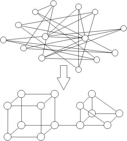 The connection logic is identical in the two diagrams of the figure, but the lower figure has been re-arranged to reduce the disorder. In so doing, a perception of three dimensionality emerges, owing principally to drawing conventions.