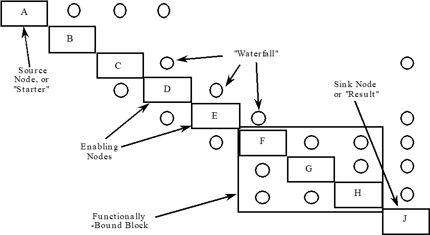 The N-squared (N2) chart.