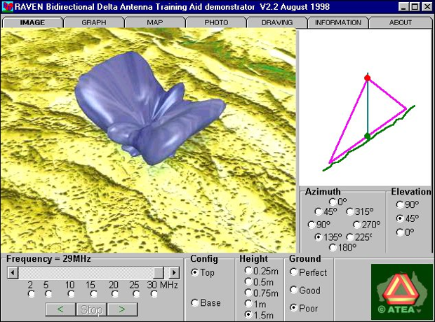 Radiation pattern rendered image display.