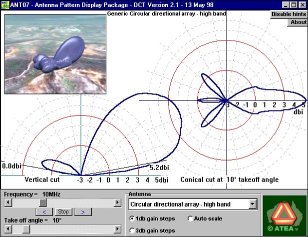 Antenna gain graphical display.