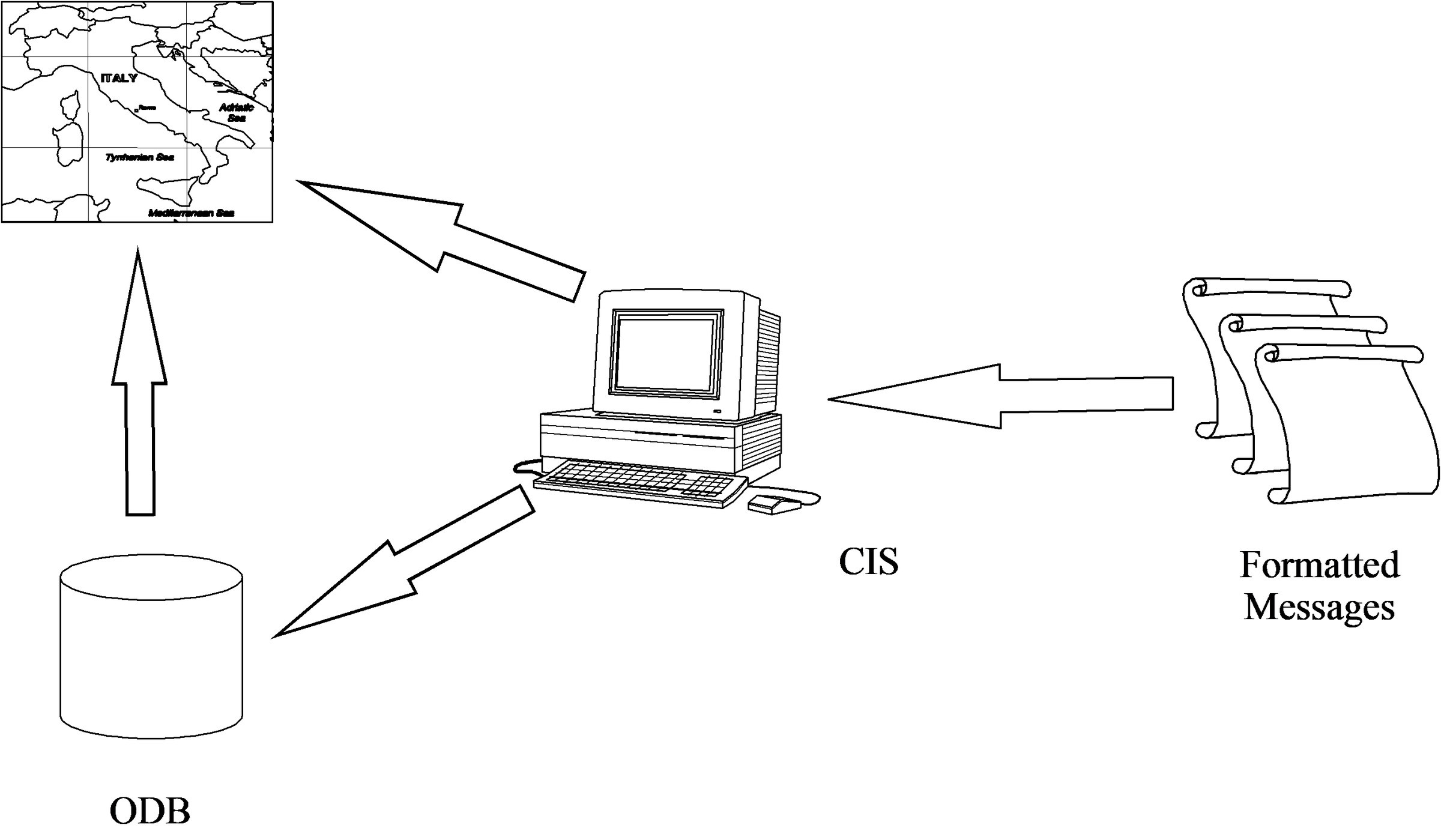 MTF message processing to database or GIS.