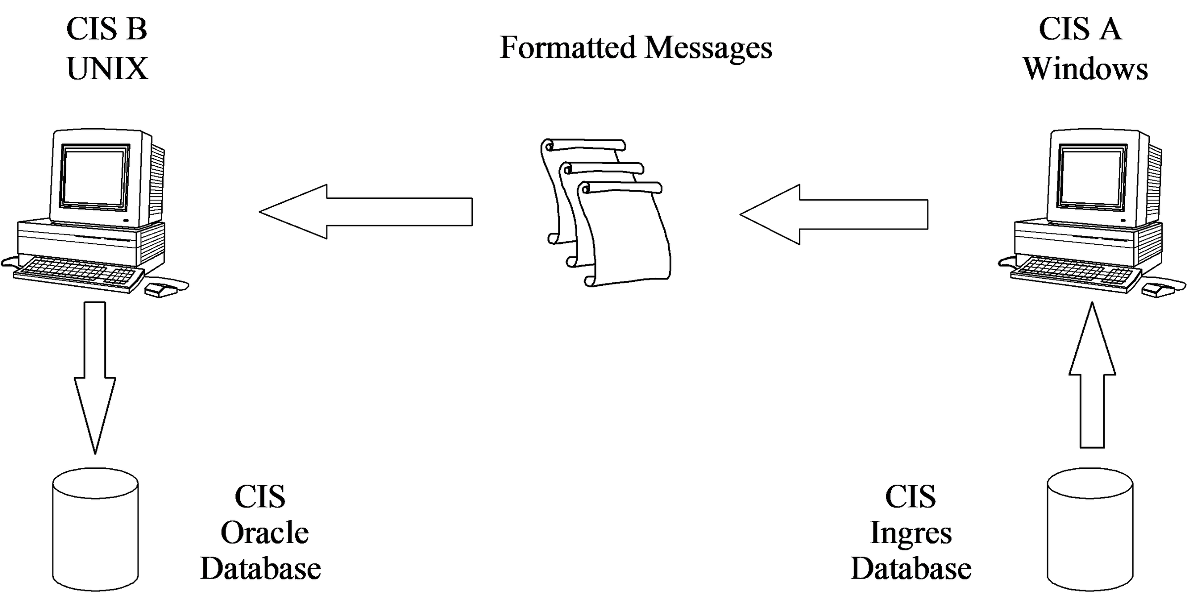 MTF transfer between disparate systems.