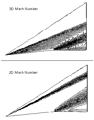 Comparison between 2D and 3D Mach number plot (Courtesy of Dr S. Forth, Cranfield University, UK).