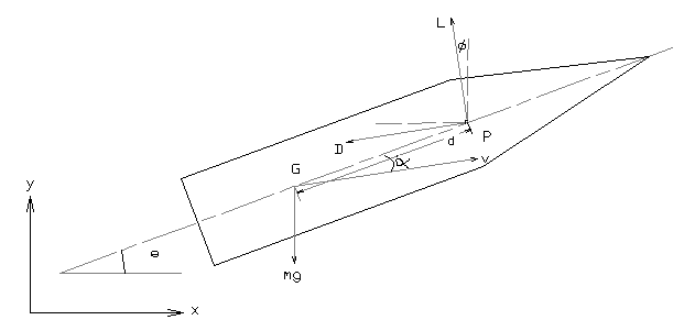 Notations for trajectory equations.