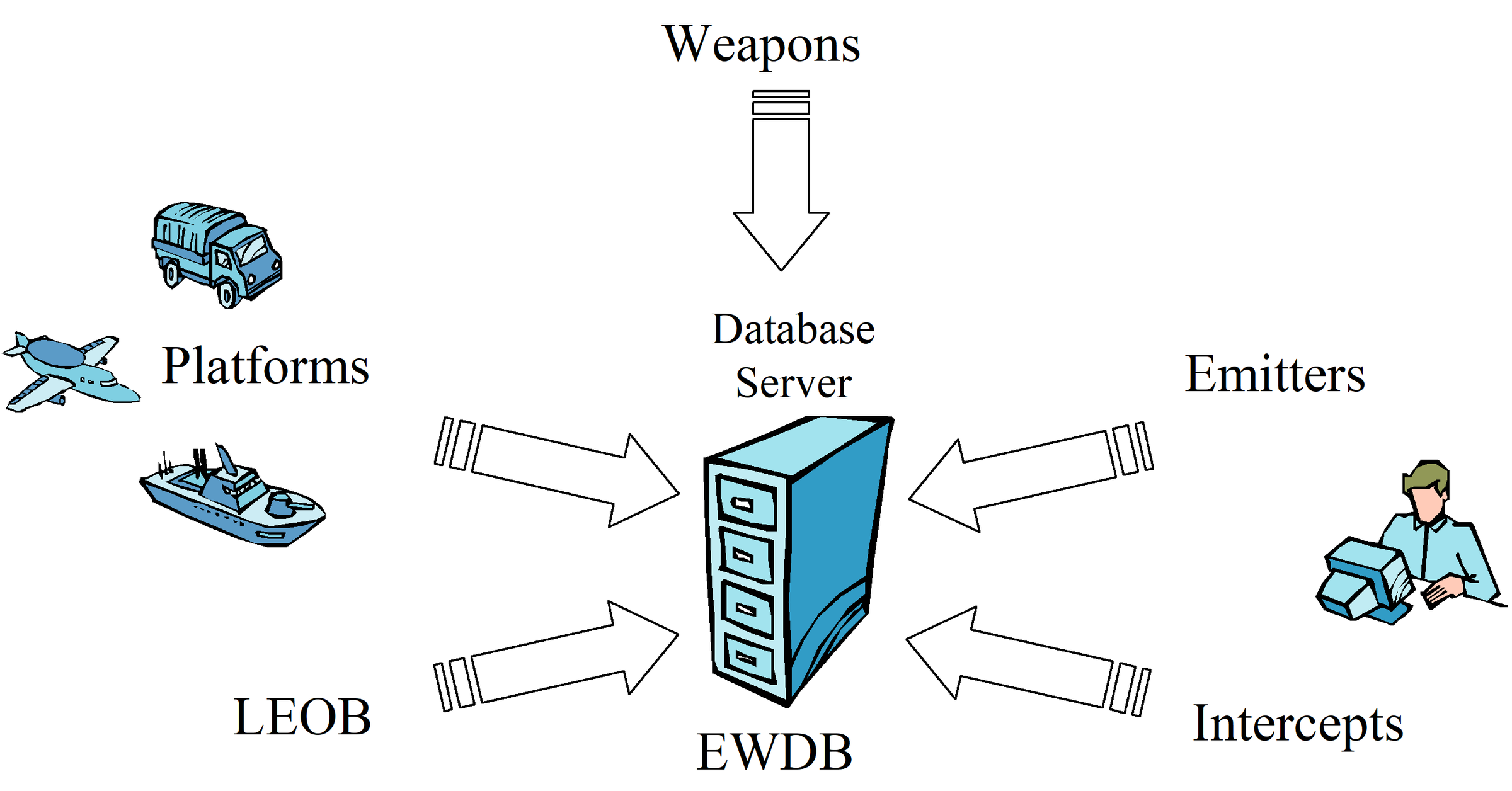 Database Content.