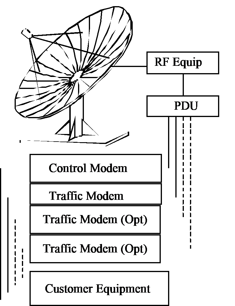 Satellite Station Configuration.