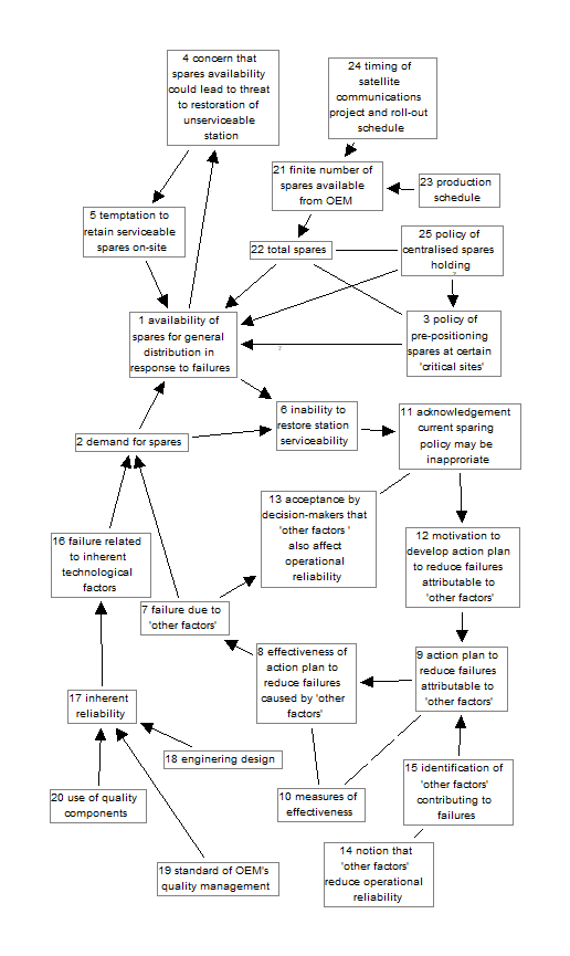 Cognitive Map.