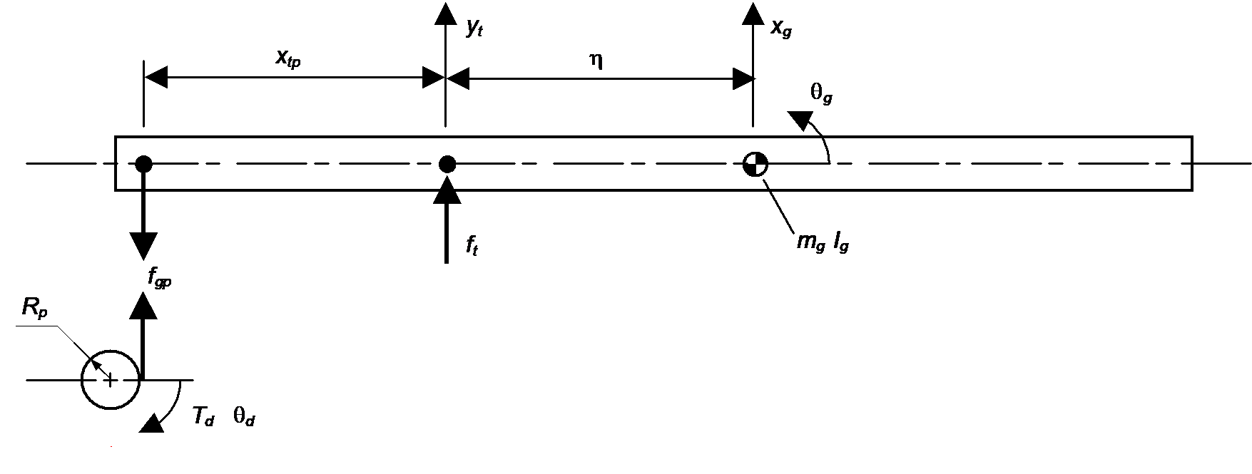 Free-body Diagram of the Elevating Mass and Drive.