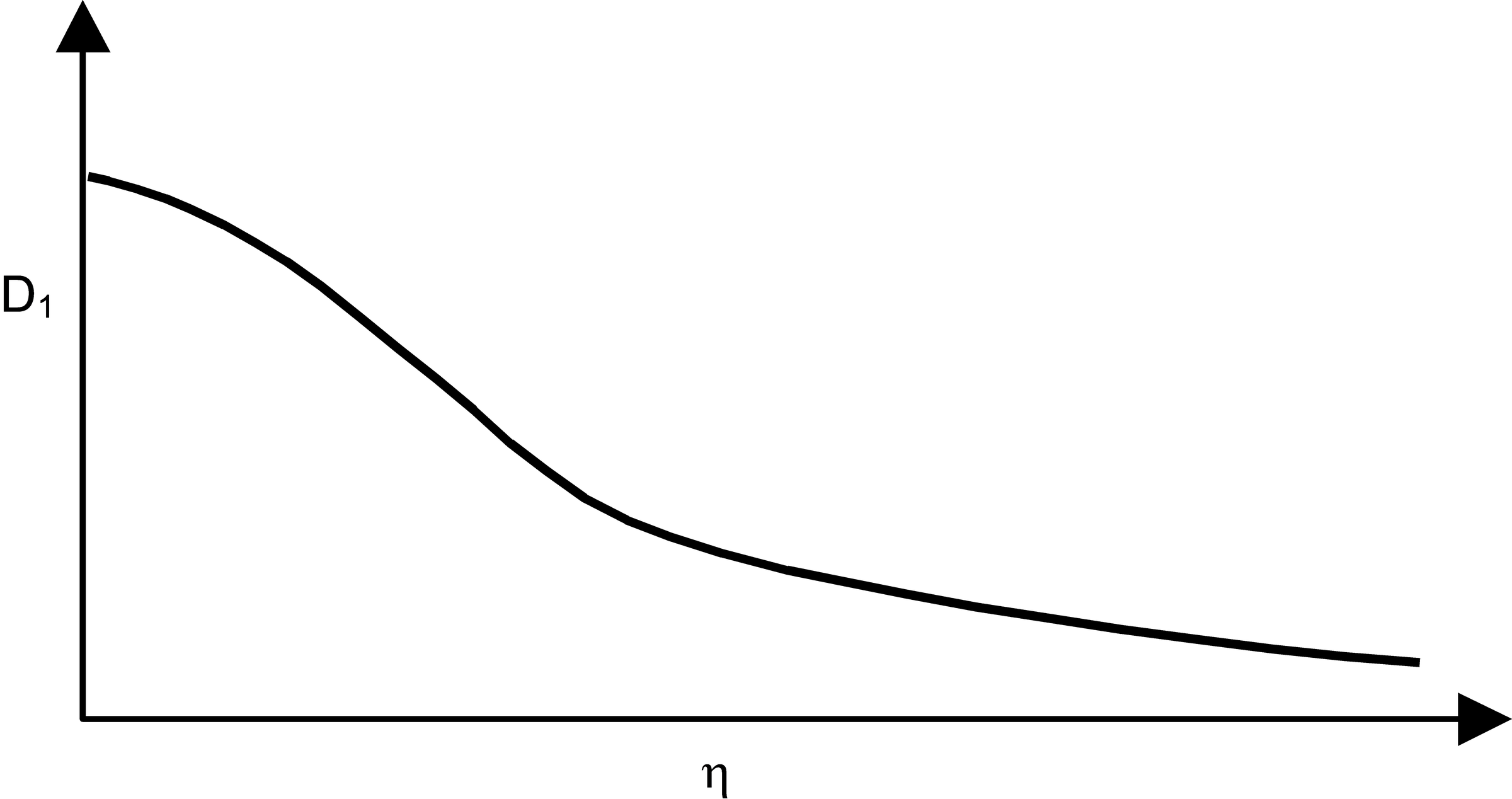 Effect of OOB on D1 (not to scale).