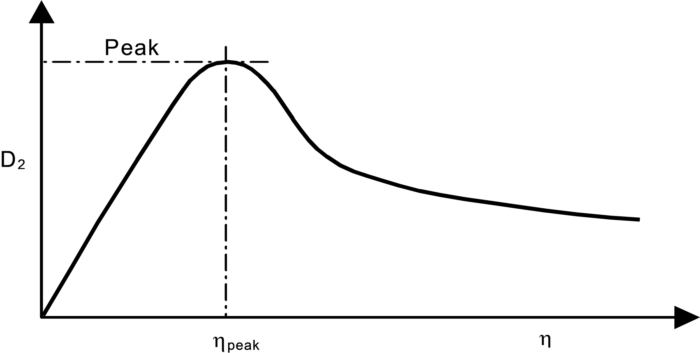 Effect of OOB on D2 (not to scale).