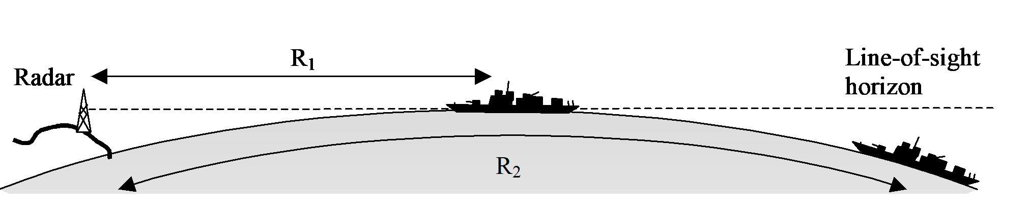 Comparative maximum detection ranges for co-located microwave and surface-wave radar systems.