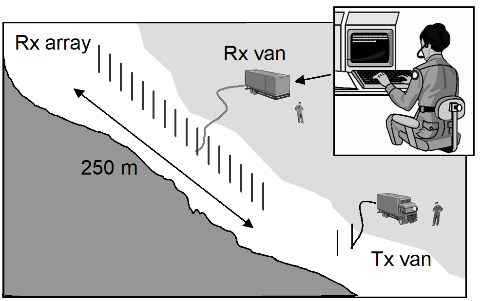 Artist's concept of a HFSWR Capability Technology Demonstrator deployment.