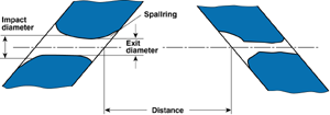 Impact and exit hole diameters by the hits with shaped charges on all targets.