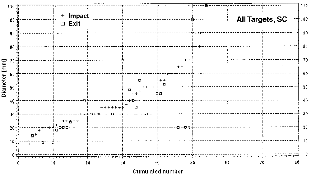 As mentioned before, a few targets had many hits from the same direction, and were probably used as training targets. Therefore, the distribution is also shown only for the 78 investigated targets (Figure 15). The straight line shows that t