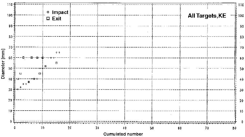 Azimuth hit distribution for all targets (not for all hits).
