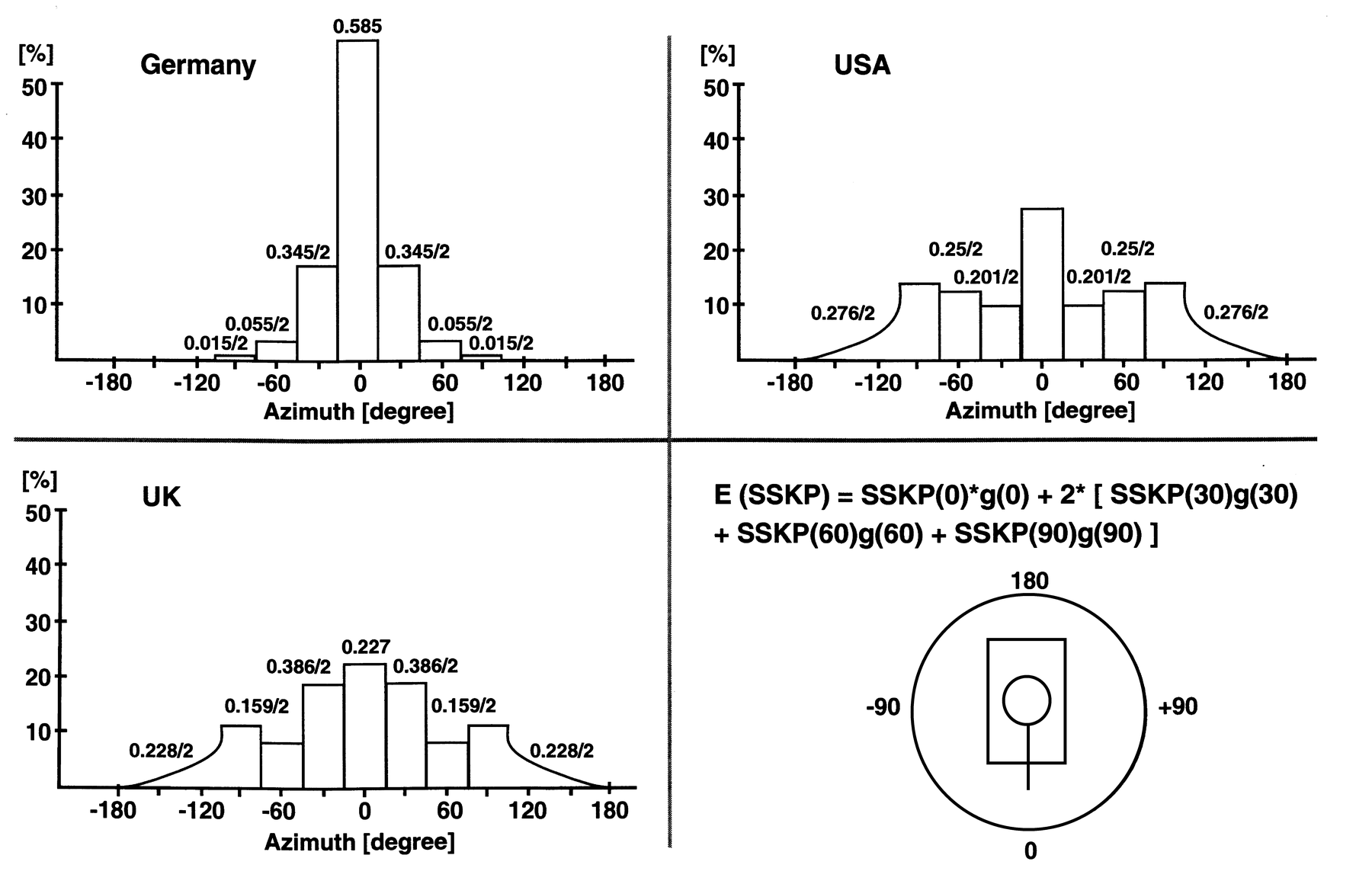 Predictive azimuthal hit distributions used to evaluate the single shot kill probability (SKP), after [3].