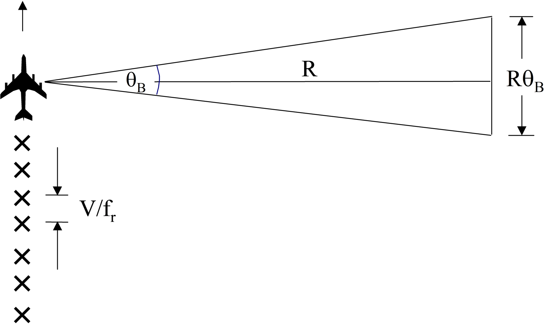 Illustration of the production of a synthetic array.