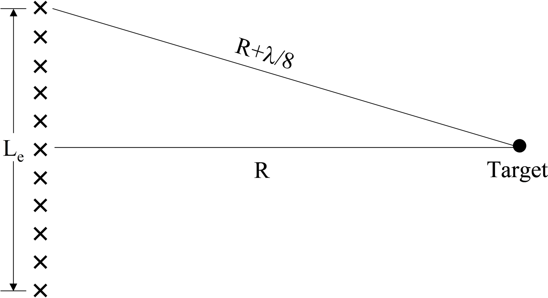 Limiting the length of the array.